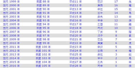 2013是什麼年|2013是民國幾年？2013是什麼生肖？2013幾歲？